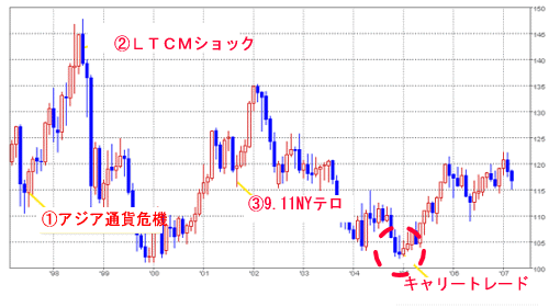 ドル円チャート