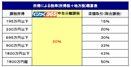 くりっく365税金