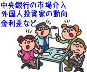 需給要因