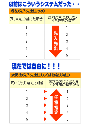 くりっく365変更点